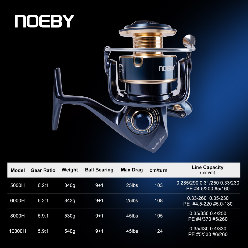 Noeby Infinite Power Spinning  - Surf Reel review and price