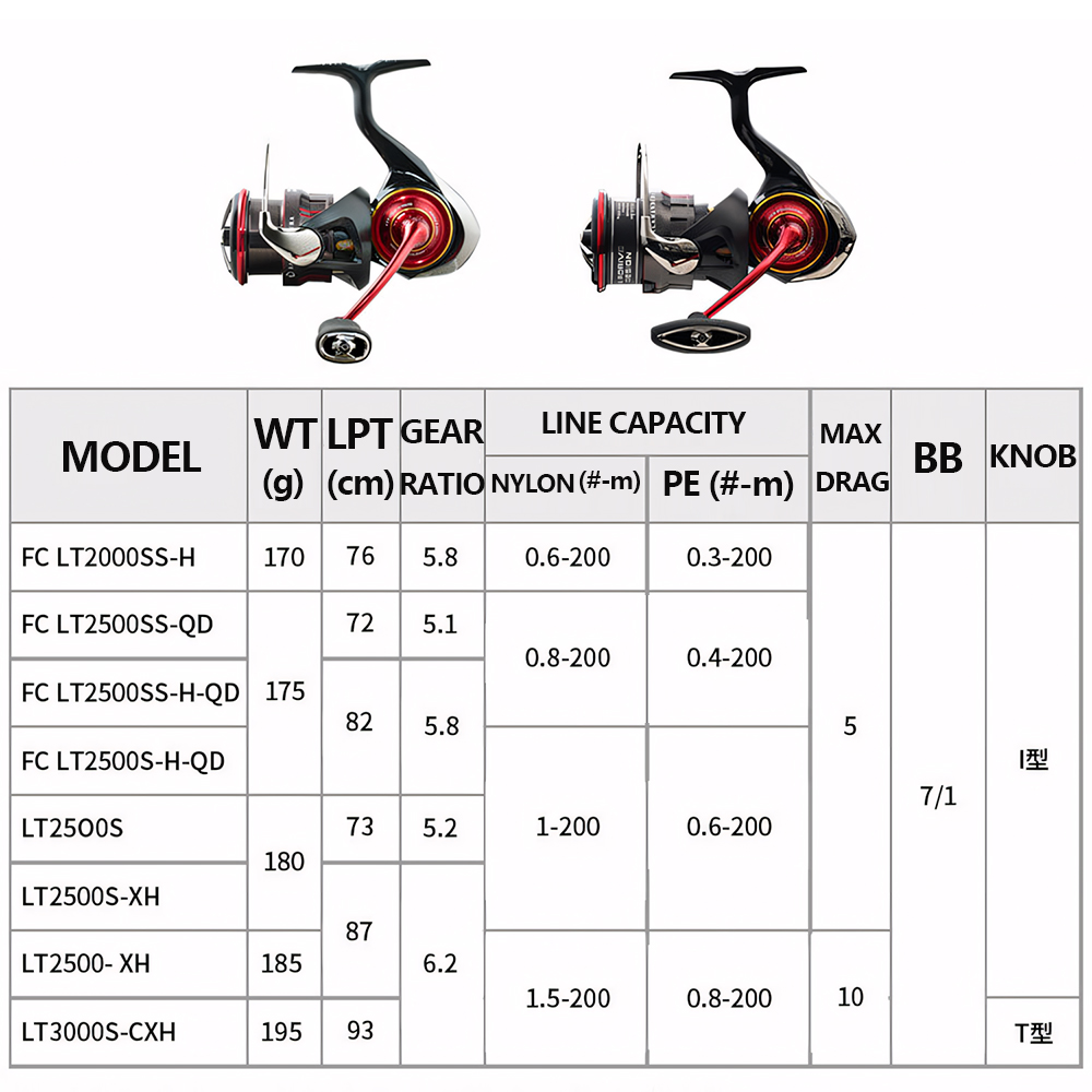 2026 DAIWA NEW SALAMANDURA LT  - Daiwa Reel Bg review and price