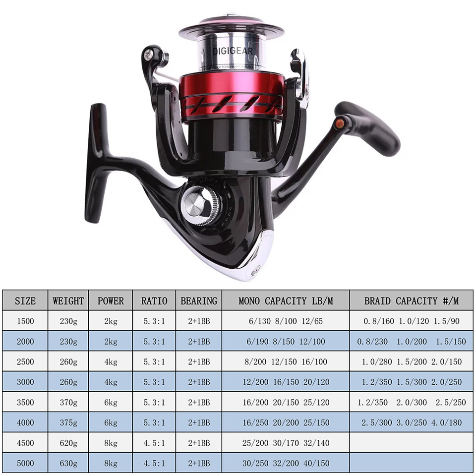 DAIWA Reel SWEEPFIRE CS Spinni - Shimano Reel Sienna review and price