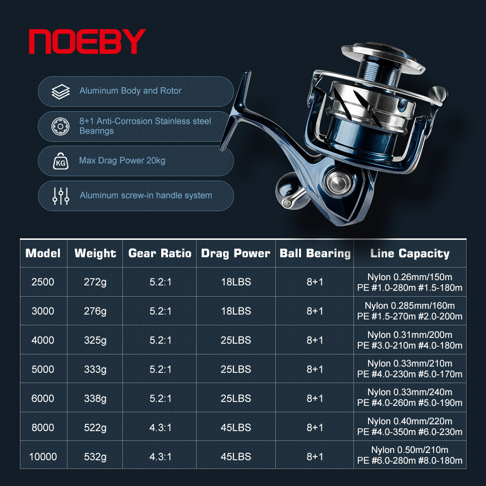 35W Handheld Light Remote Hunt - Baitcasting Reel review and price